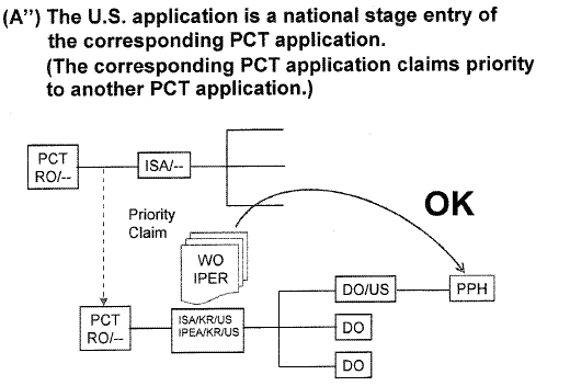(A”) The U.S. application is a national stage entry of the corresponding PCT application. (The corresponding PCT application claims priority to another PCT application..)