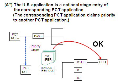 (A”) The U.S. application is a national stage entry of the corresponding PCT application. (The corresponding PCT application claims priority to another PCT application.)