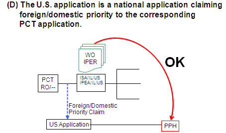 (D) The U.S. application is a national application claiming foreign/domestic priority to the corresponding PCT application.