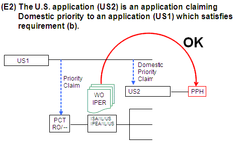 (E2) The U.S. application (US2) is an application claiming Domestic priority to an application (US1) which satisfies requirement (b).