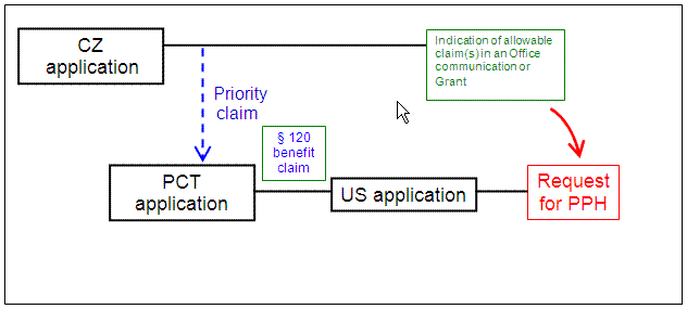 U.S. application is a § 111(a) bypass of a PCT application which claims Paris Convention priority to a CZ application