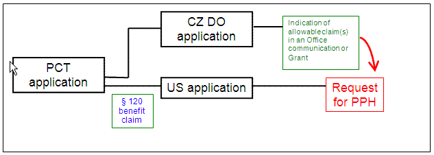 U.S. application is a § 111(a) bypass of a PCT application which contains no priority claim
