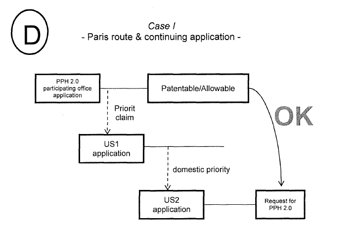 Case I - Paris route & continuing application -