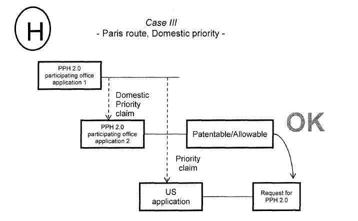 Case III - Paris route, Domestic priority -