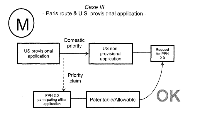 Case III - Paris route & U.S. provisional application -