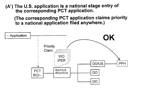 (A') The U.S. application is a national stage entry of the corresponding PCT application. (The corresponding PCT application claims priority to a national application filed anywhere.)