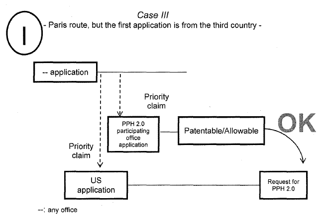 Case III - Paris route, but the first application is from the third country -