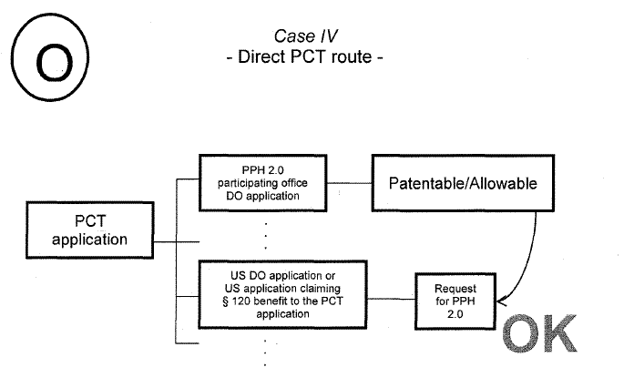 Case IV - Direct PCT route -