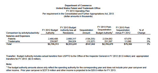 United States Patent and Trademark Office FY2013 Operating Plan