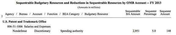 Sequestrable Budetary Resources and Reductions in Sequestrable Resources by OMB Acount - FY 2013