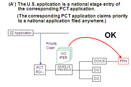 (A’) The U.S. application is a national stage entry of the corresponding PCT application. (The corresponding PCT application claims priority to a national application filed anywhere.)