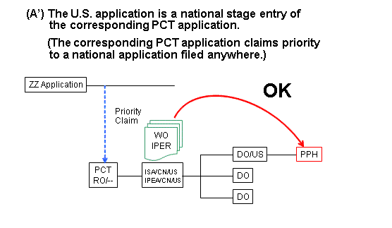 (A') The U.S. application is a national stage entry of the corresponding PCT application. (The corresponding PCT application claims priority to a national application filed anywhere.)