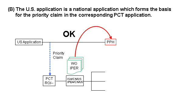 (B) The U.S. application is a national application which forms the basis for the priority claim in the corresponding PCT application.