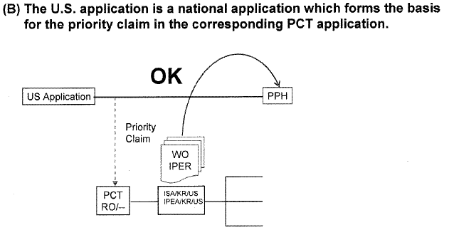 (B) The U.S. application is a national stage application which forms the basis for the priority claim in the corresponding PCT application.