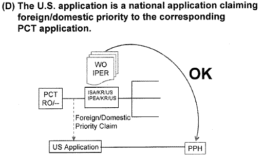 (C) The U.S. application is a national application claiming foreign/domestic priority to the corresponding PCT application.