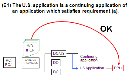 (E1) The U.S. application is a continuing application of an application which satisfies requirement (a).