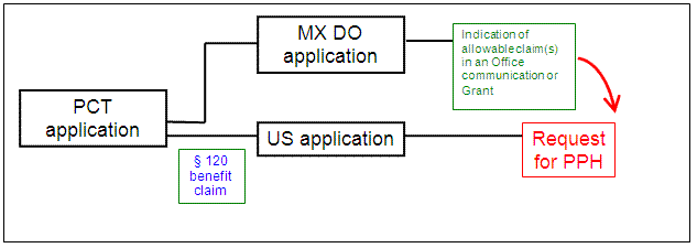 U.S. application is a § 111(a) bypass of a PCT application which contains no priority claim