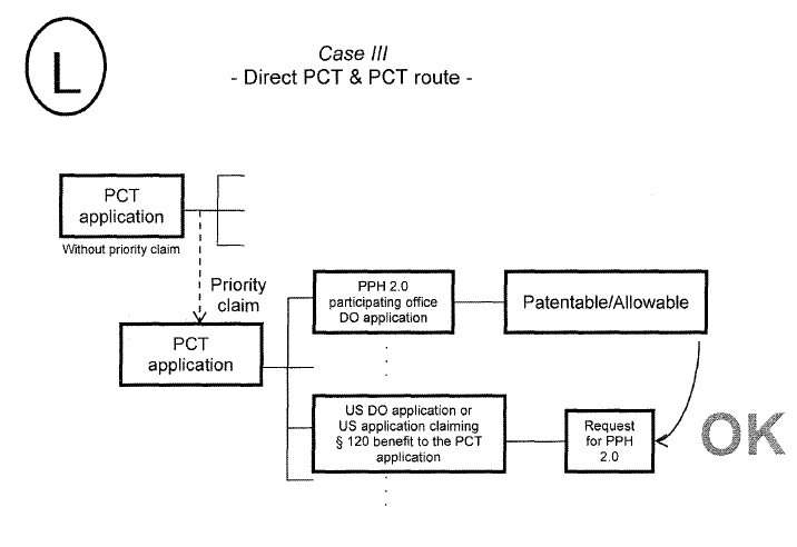 Case III - Direct PCT  & PCT route -