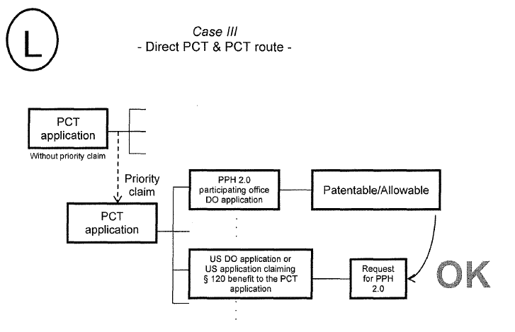 Case III - Direct PCT  & PCT route -