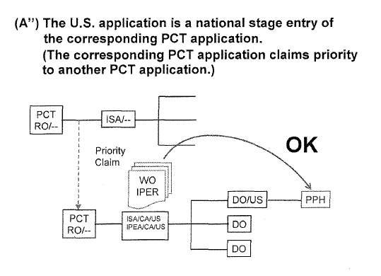 (A”) The U.S. application is a national stage entry of the corresponding PCT application. (The corresponding PCT application claims priority to another PCT application.)