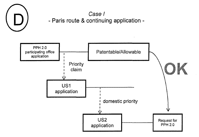 Case I - Paris route & continuing application -