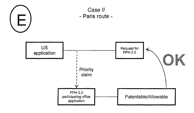 Case II - Paris route -