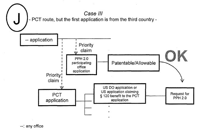 Case III - PCT route, but the first application is from the third country -