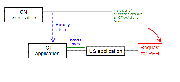 U.S. application is a § 111(a) bypass of a PCT application which claims Paris Convention priority to a CN application