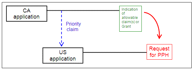 US application with single Paris Convention priority claim to a Canadian (CA) application