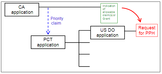 US application is a national stage of a PCT application which claims Paris Convention priority to a CA application