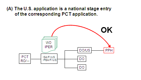 (A) The U.S. application is a national stage entry of the corresponding PCT application.
