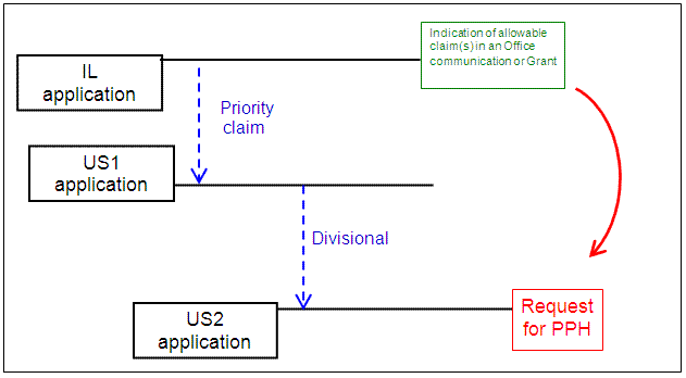 Paris Convention and divisional application
