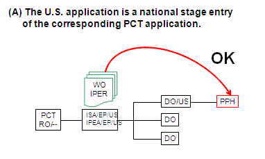Diagram (A) The U.S. application is a national stage entry of the corresponding PCT application.