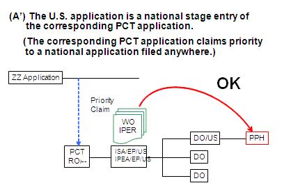 Diagram (A’) The U.S. application is a national stage entry of the corresponding PCT application.