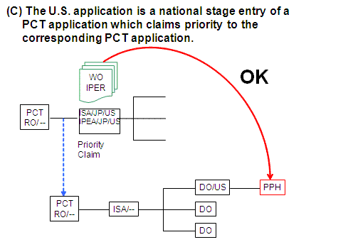 Diagram (C) The U.S. application is a national stage entry of another PCT application which claims priority to the corresponding PCT application.