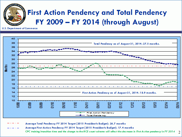 First Action Pendency and Total Action Pendency FY 2009 - FY 2014 (through Aunust)