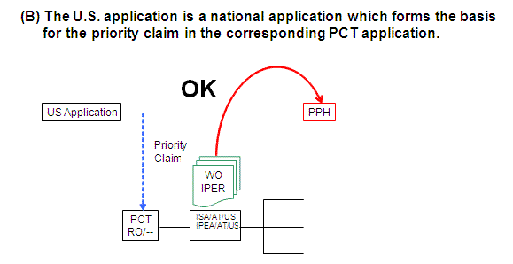 (B) The U.S. application is a national application which forms the basis for the priority claim in the corresponding PCT application.