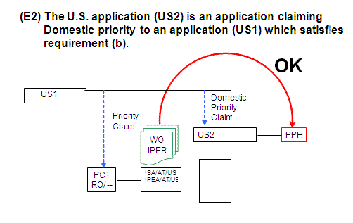 (E2) The U.S. application (US2) is an application claiming Domestic priority to an application (US1) which satisfies  requirement (b).
