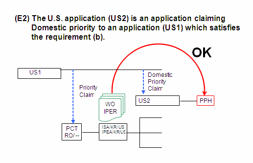 Diagram (E2) The U.S. application (US2) is an application claiming Domestic priority to an application (US1) which satisfies the requirement (b).