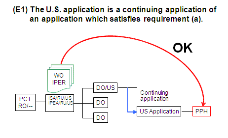 (E1) The U.S. application is a continuing application of an application which satisfies requirement (a).