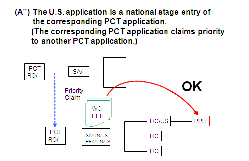 (A'') The U.S. application is a national stage entry of the corresponding PCT application. (The corresponding PCT application claims priority to another PCT application.)