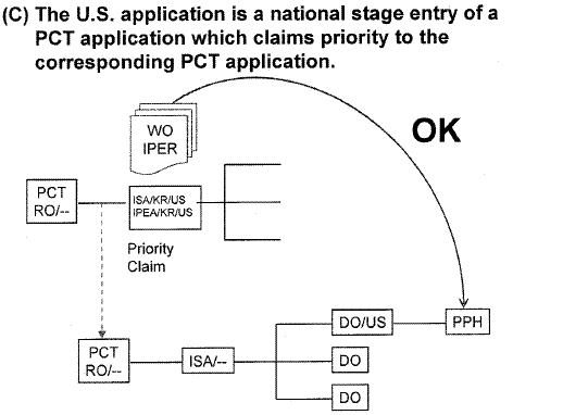 (C) The U.S. application is a national stage entry of a PCT application which claims priority to the corresponding PCT application.