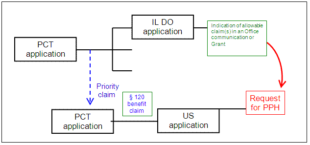 U.S. application is a § 111(a) bypass of a PCT application which claims Paris Convention priority to another PCT application