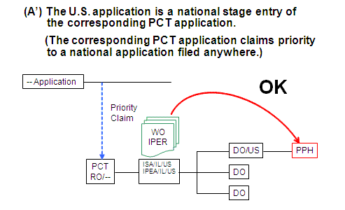 (A’) The U.S. application is a national stage entry of the corresponding PCT application. (The corresponding PCT application claims priority to a national application filed elsewhere.)