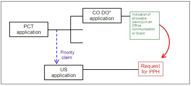 U.S. application claiming Paris Convention priority to a PCT application