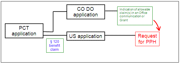 U.S. application is a § 111(a) bypass of a PCT application that contains no priority claim
