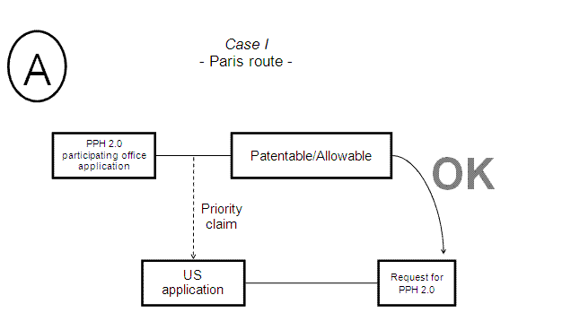 Case I - Paris route -