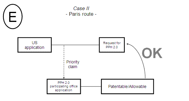 Case II - Paris route -