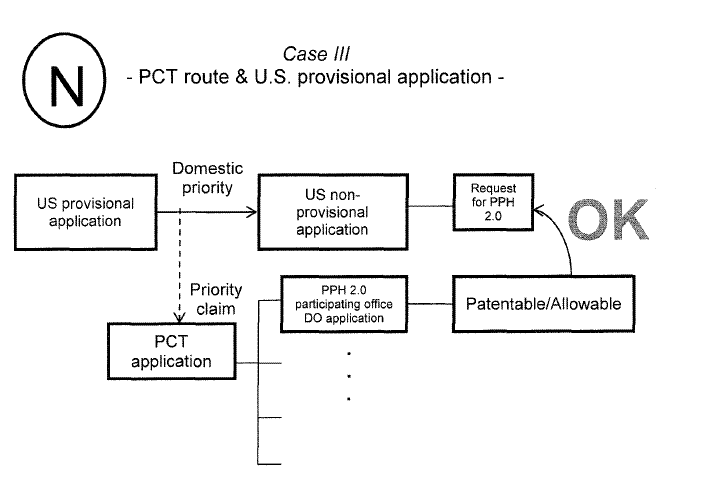 Case III - PCT route & U.S. provisional application -