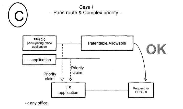 Case I - Paris route & Complex priority -